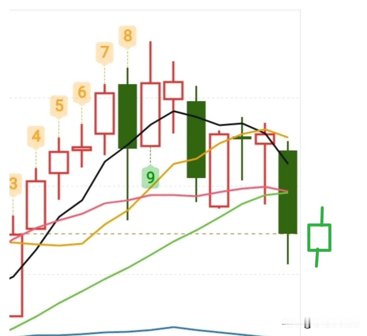 今天做好随时跑路的准备吧……

昨天米股没开盘，不然昨天他们也要以跌来收尾了，昨