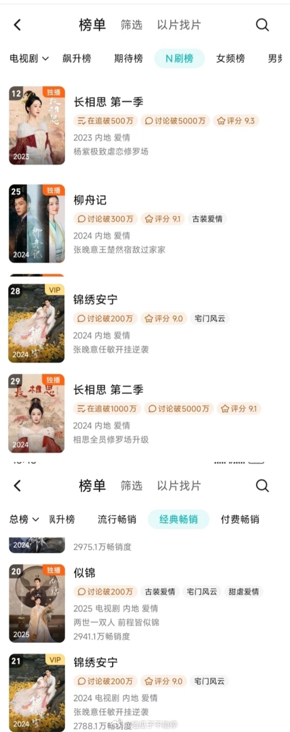 长相思、柳舟记、锦绣安宁都在观众N刷榜[good] ​​​