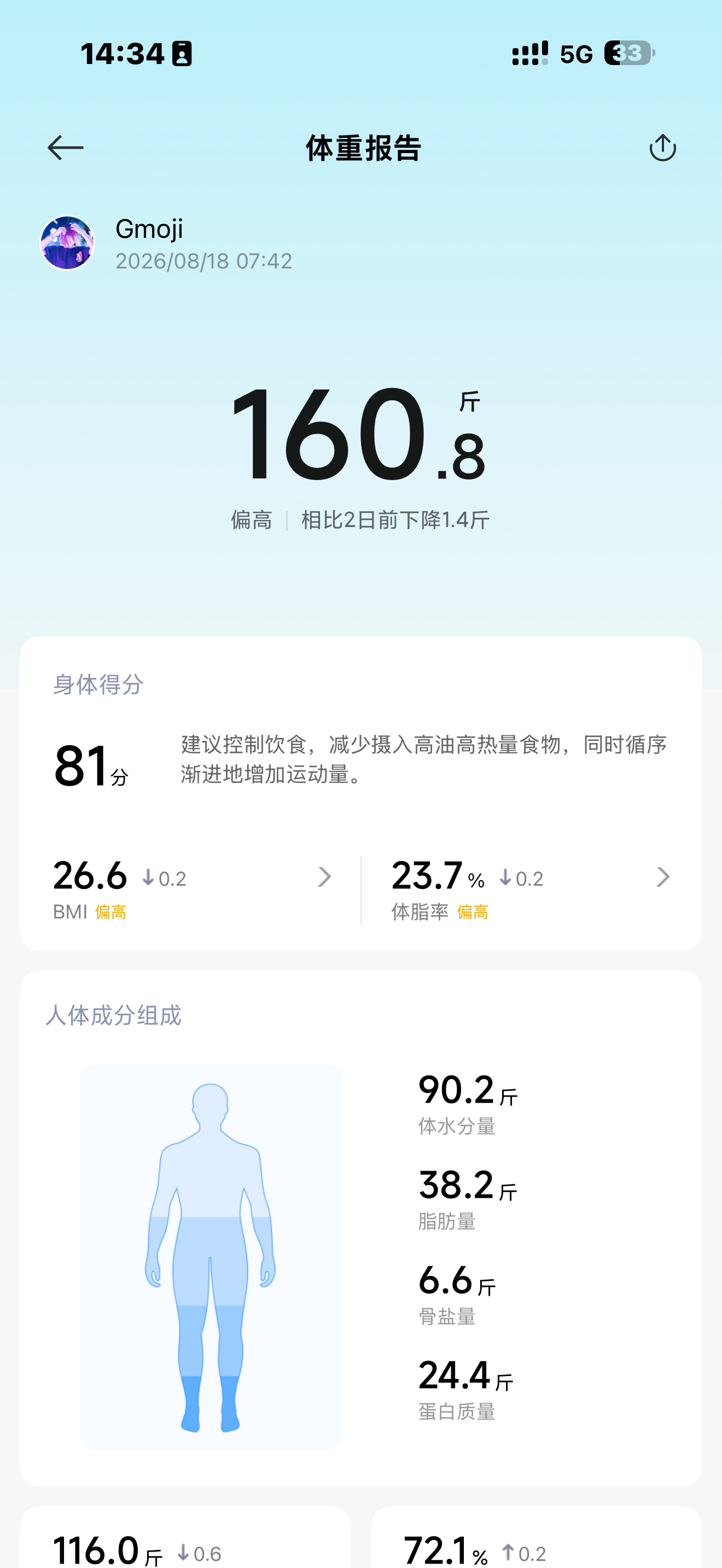挑战 3 个月拥有大哥同款身材只剩一个月了从 94 公斤到昨天的 80 公斤感觉