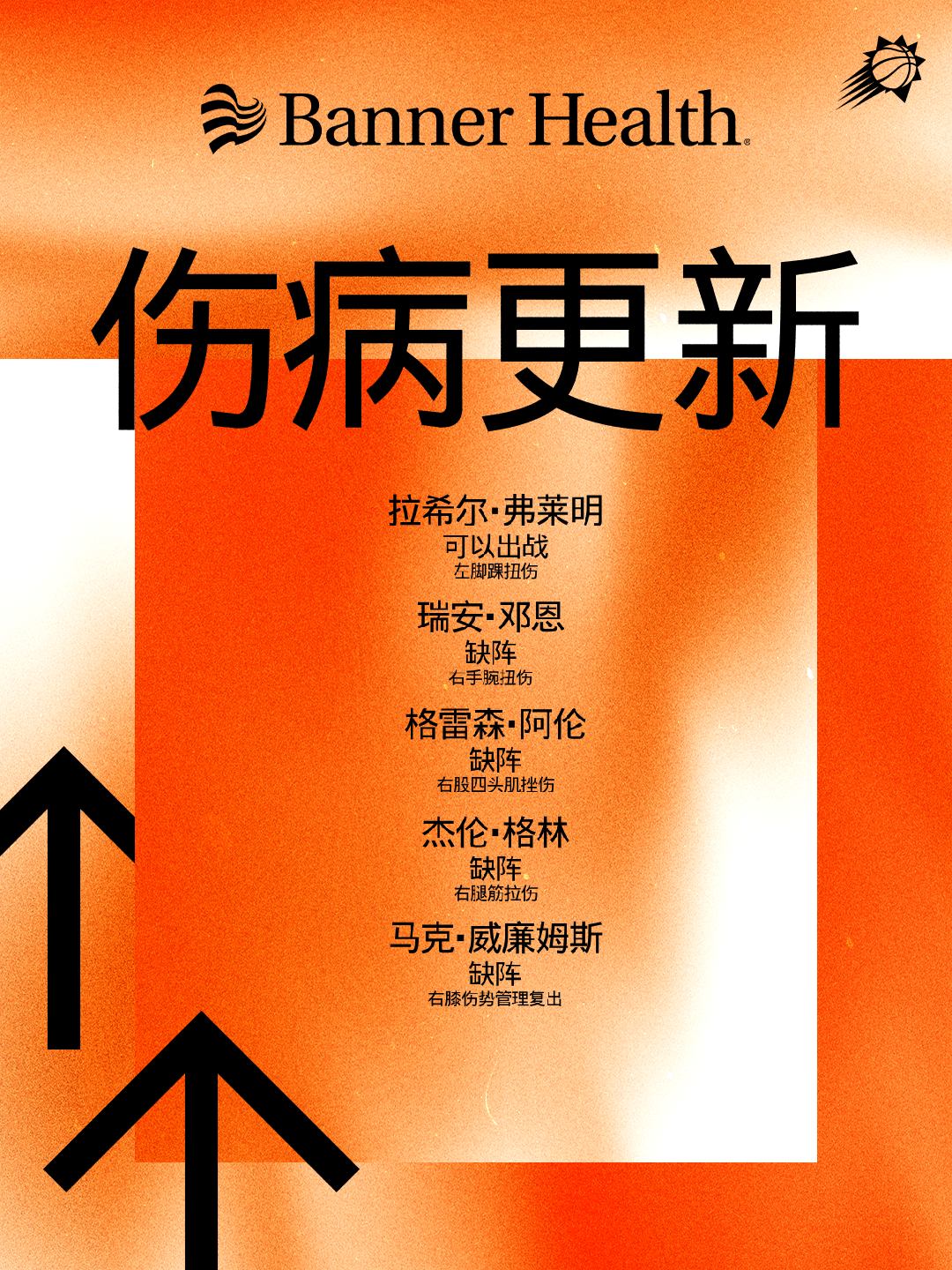 【今日伤病报告】拉希尔·弗莱明 （左脚踝扭伤）——可以出战瑞安·邓恩（右手腕扭伤