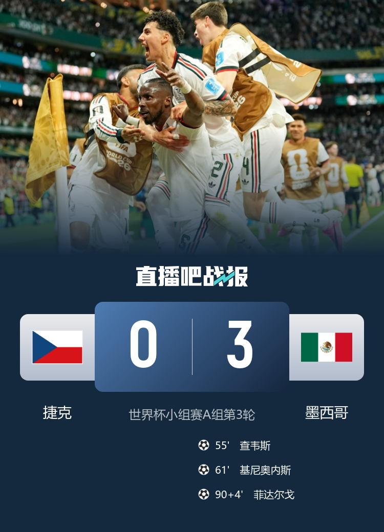 6月25日讯 世界杯小组赛A组第3轮，捷克对阵东道主墨西哥。上半场，维辛斯基低射