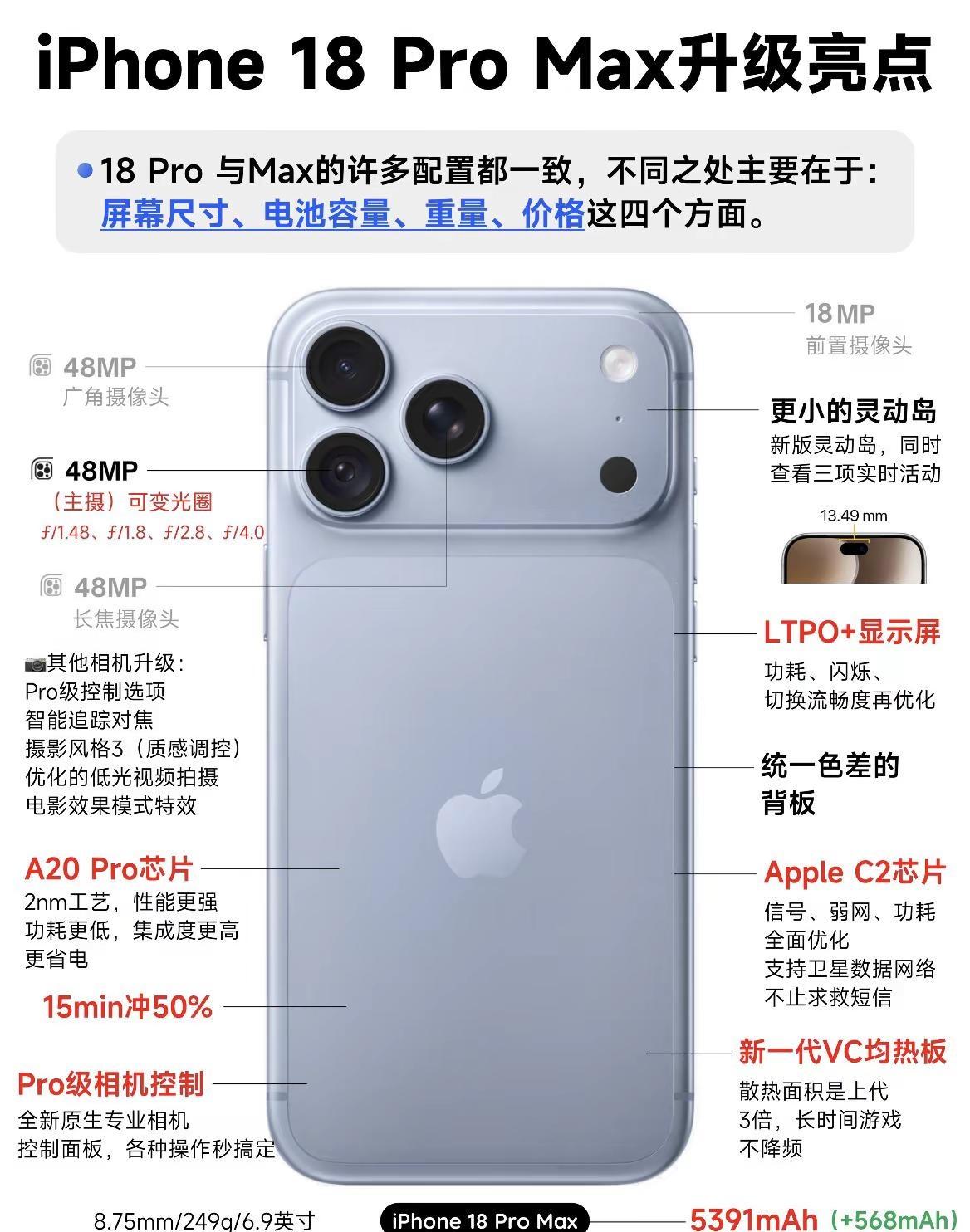 🍎iPhone18全系升级汇总：附首发抢购攻略❗️[仙女R]果粉宝们，打算入i