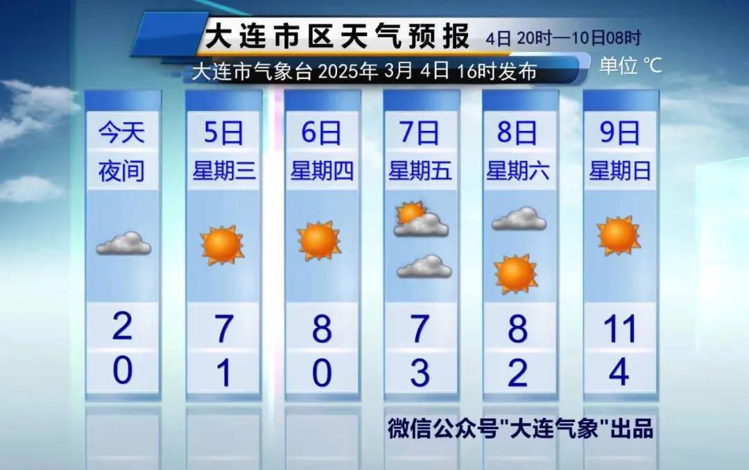 简单报天气！
说重点：
1、今天夜间局部地区有阵雪。

2、明天转晴，气温回升，