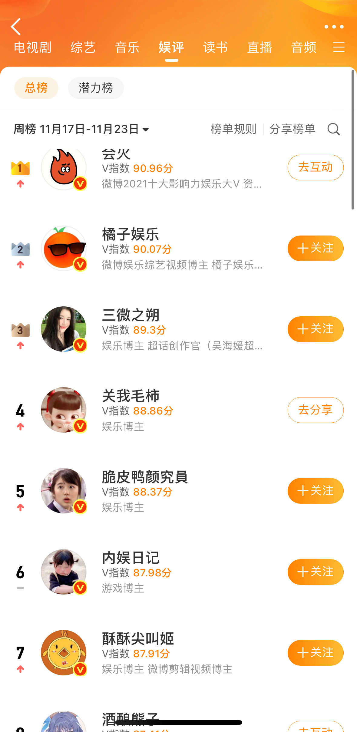 还是前五名哎个体VSmcn 