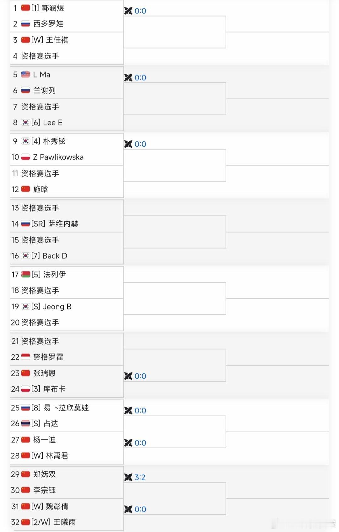 W35马鞍山站🇨🇳女单正赛签表出炉，郭涵煜🇨🇳、王曦雨🇨🇳领衔，多名