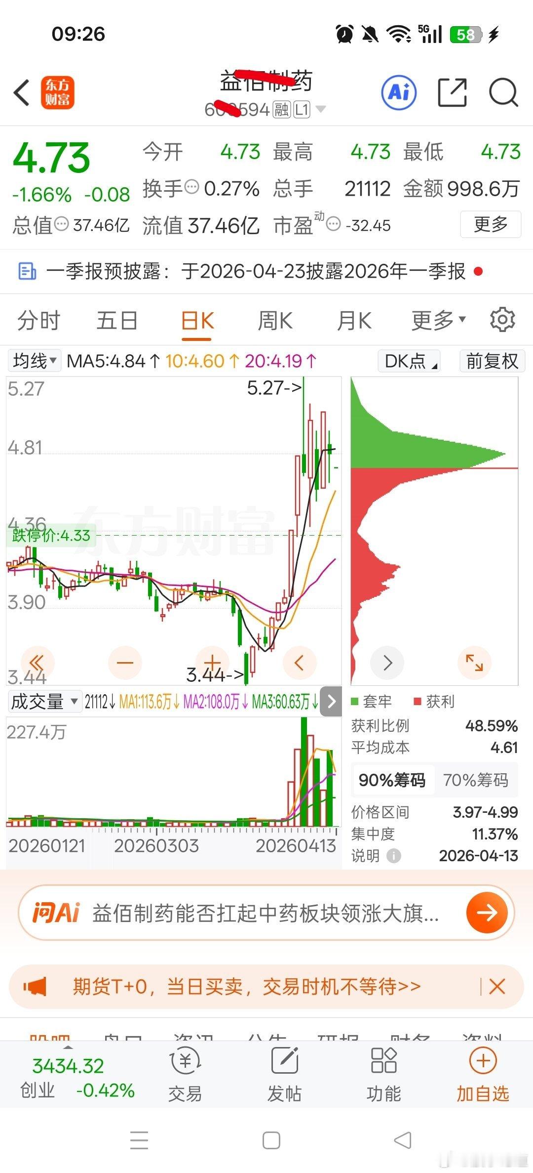 肿瘤新药落地加持，药医一体化高壁垒，低价小盘资金抱团，艾迪复产预期强，困境反转弹