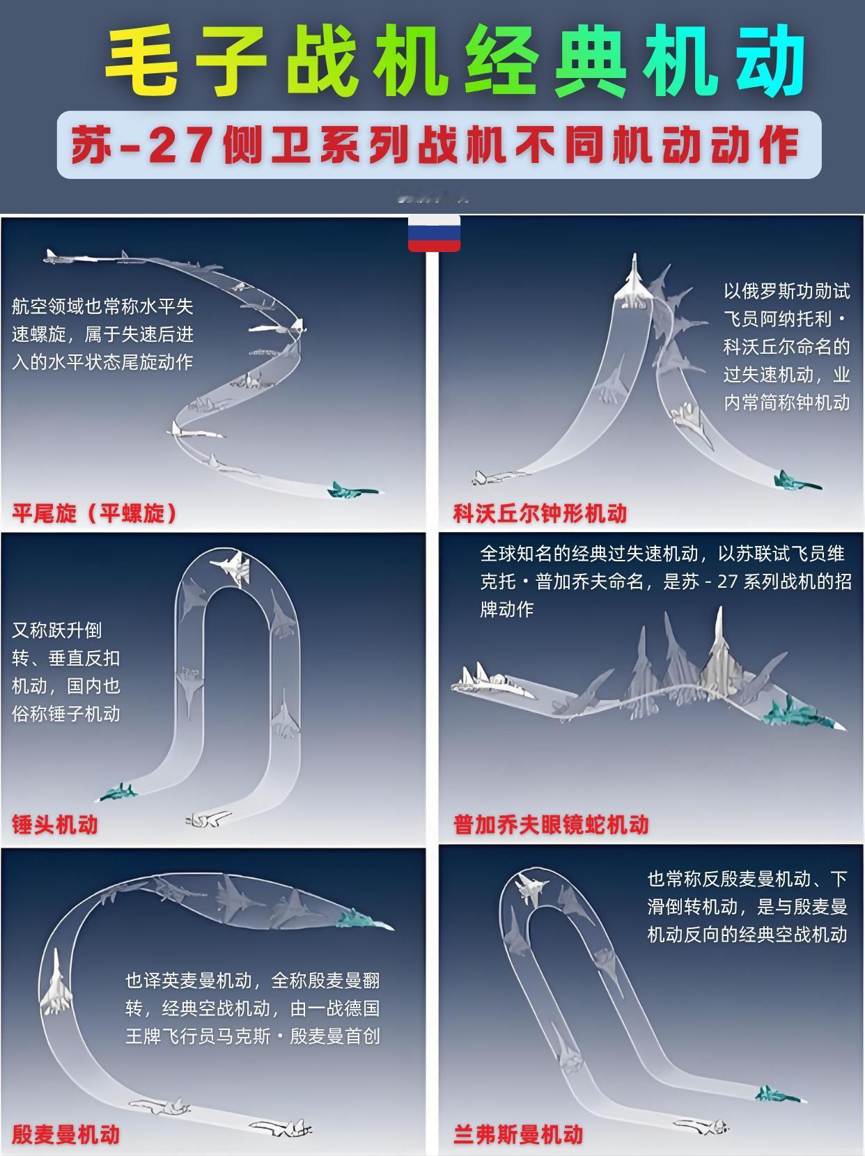 U27系列经典超机动，实战中真的是花架子？
苏 27 侧卫系列，凭经典超机动名震