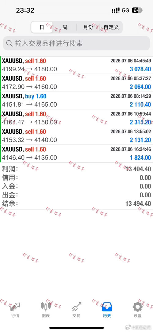 机会永远留给有规划、懂取舍的人，后市继续从容布局。黄金金价现货黄金