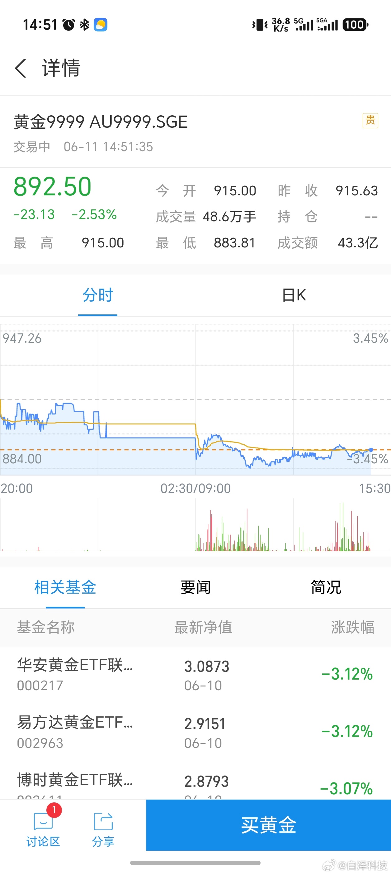 黄金这波跌的有些狠了啊，直接干到8开头了，前面涨的基本都给拉回来了。要不要抄点？