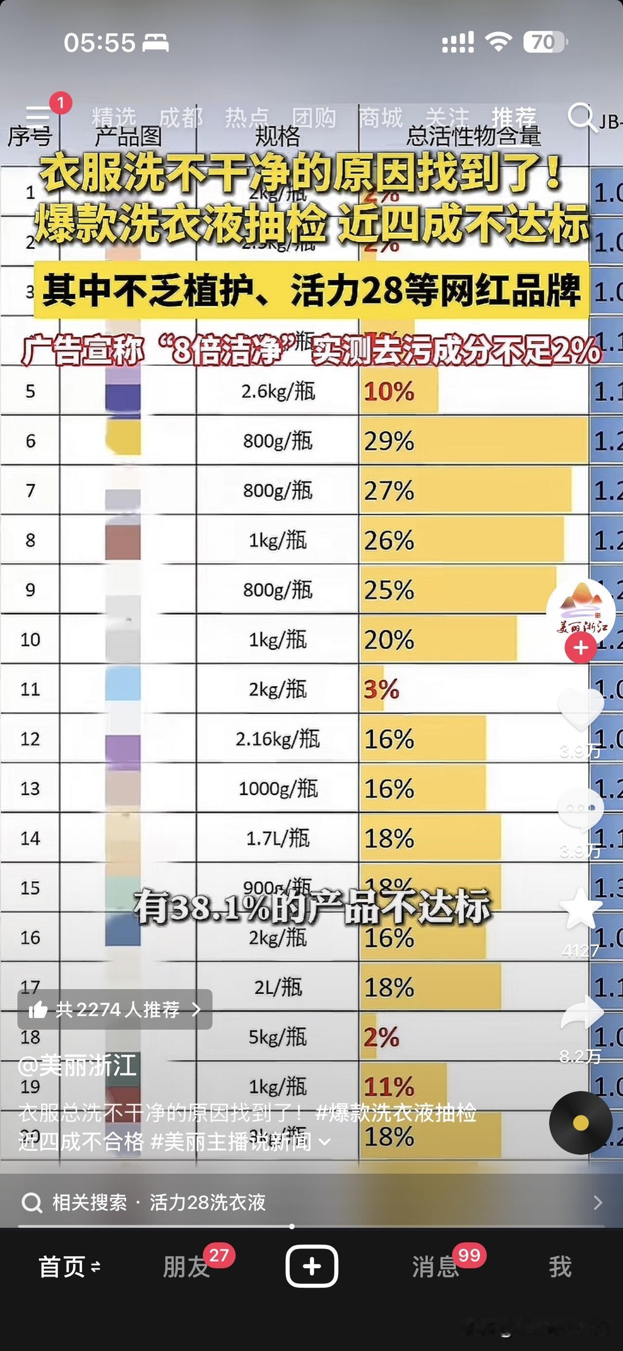 终于知道为什么衣服裤子洗不干净了，不要怪你老婆没有认真洗了！

别骂洗衣机不给力