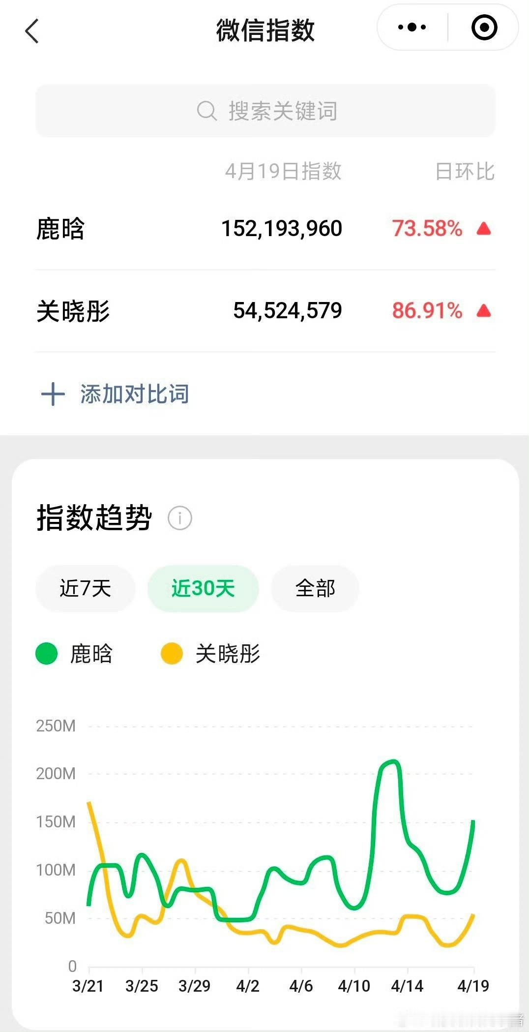 鹿晗关晓彤微指鹿晗微指鹿晗关晓彤微指，可以可以，好牛 ​​​
