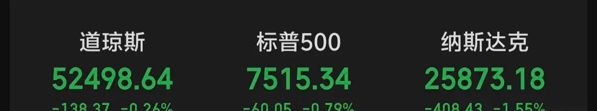 隔夜美股三大指数全线下跌～～影响大A开盘[灵光一闪] 