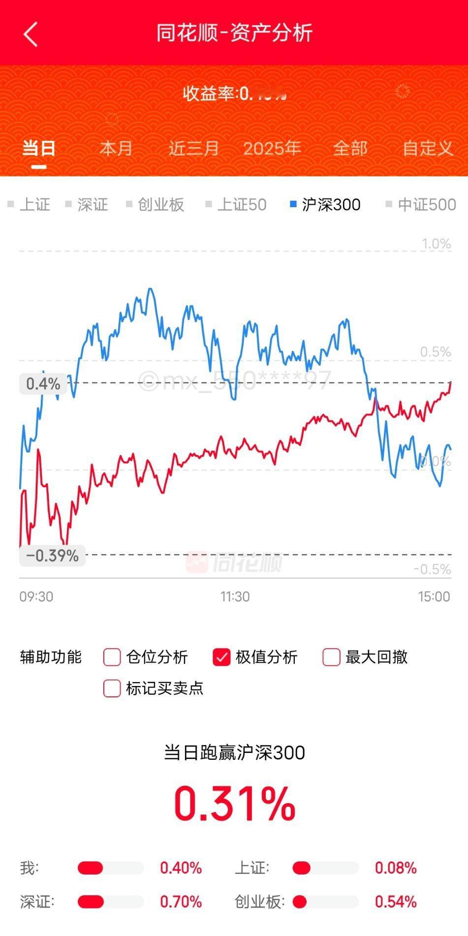 继续涨。市场并没有受美欧关税大战的影响。欧洲的反击，弱爆了。真是一盘散沙。暂时放