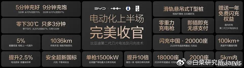 比亚迪回应深圳车库火灾闪充当时没上热搜，现在这么个事上了，不是tag投流吗？那我