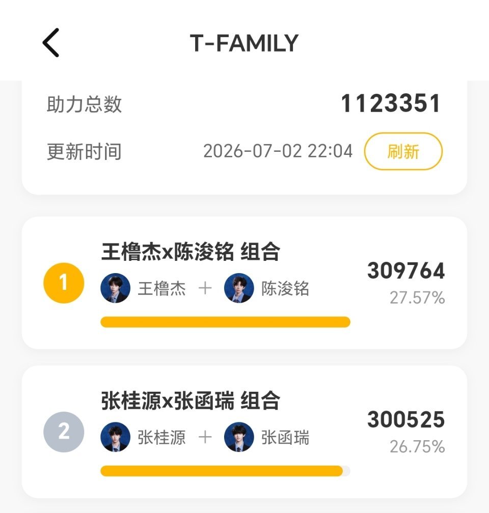 没事的已经很棒很棒很棒了 