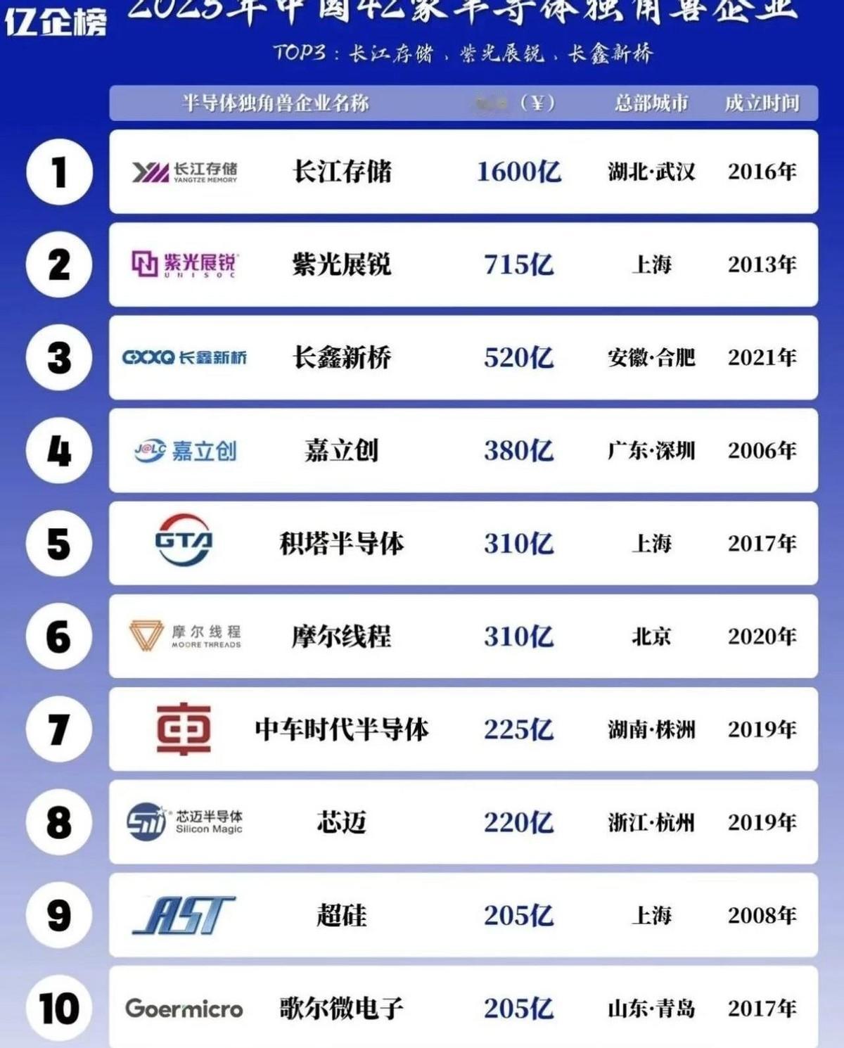 国家队直接下场，2000多亿砸进来，地方跟着又配了5000亿。
这哪是扶持，这简