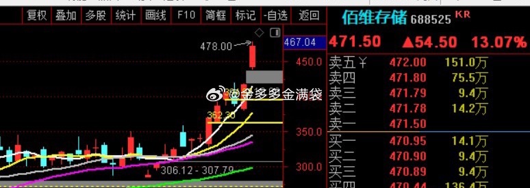 看看大盘，要知足常乐！！！ 方向看得懂，什么都不怕 