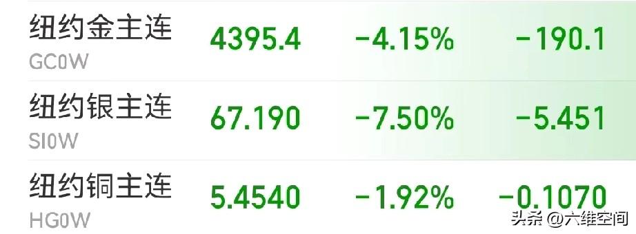 美股暴跌，金银也在暴跌，英伟达大跌超4%，特朗普的话虽然可以左右市场，但是当市场