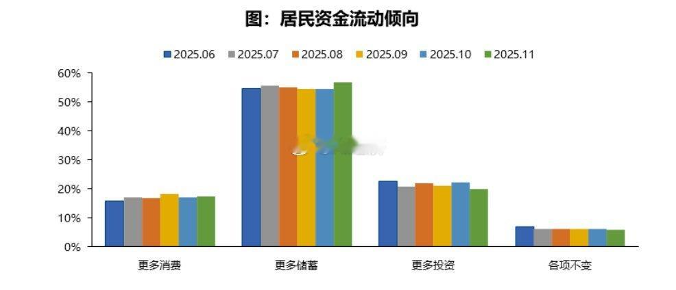 中指研究院11月居民置业意愿调研报告：居民置业意愿低位改善，购房节奏有所加快。居