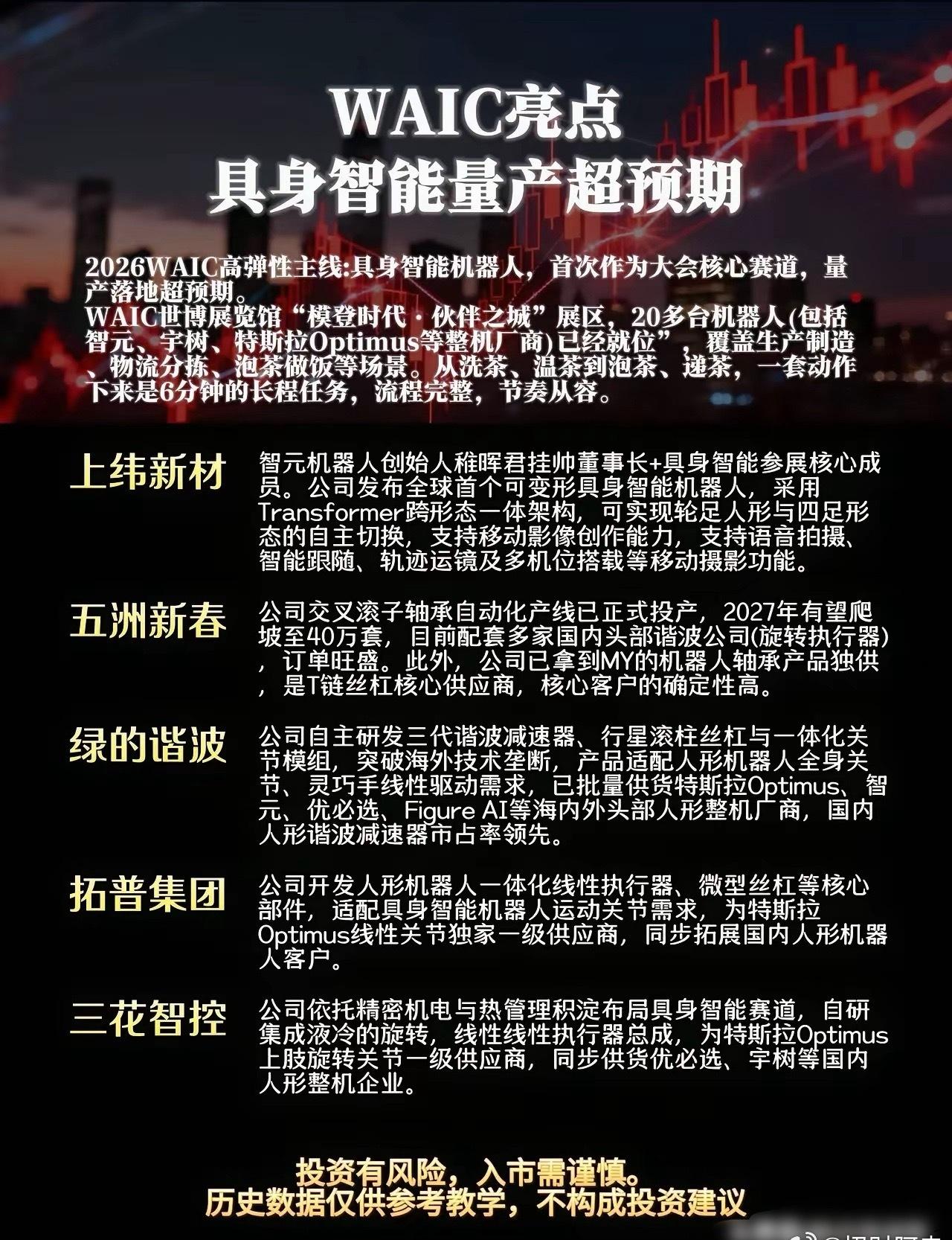 围绕2026 WAIC大会人形机器人赛道行情展开，展会现场多款人形机器人落地量产