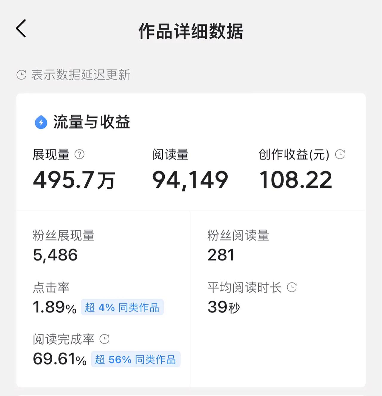 最近一篇文章得到头条的推荐，500的展现量，9万多的阅读量，收入108元，这收入