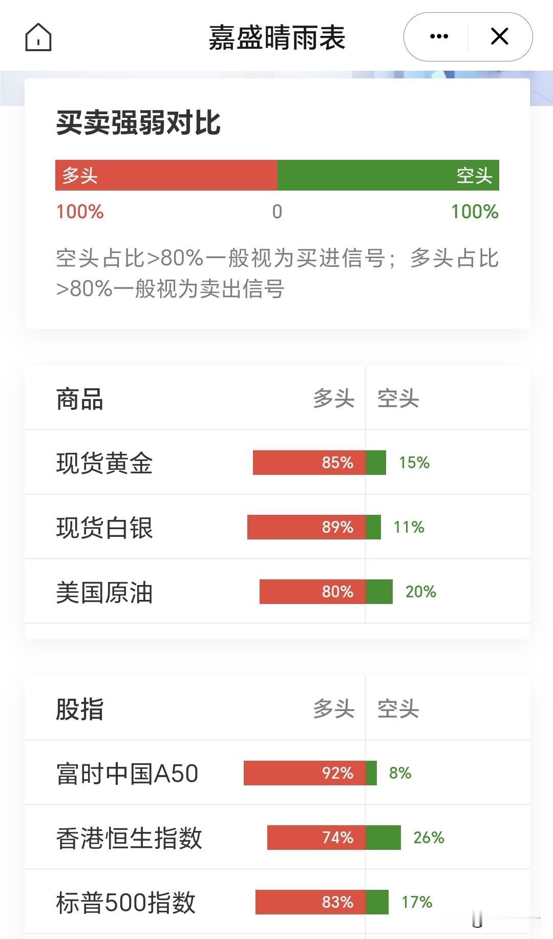 亚盘交易时段，
金银价格出现V型走势，
现已收复早间大部分跌幅；
日本前央行官员