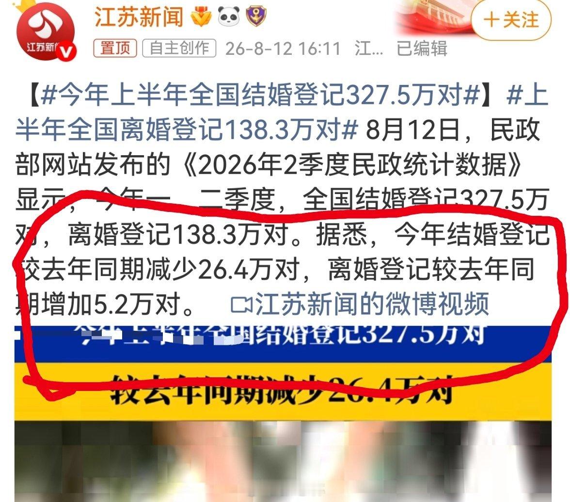 上半年全国离婚登记138.3万对重点：结婚登记较去年同期减少26.4万对，离婚登