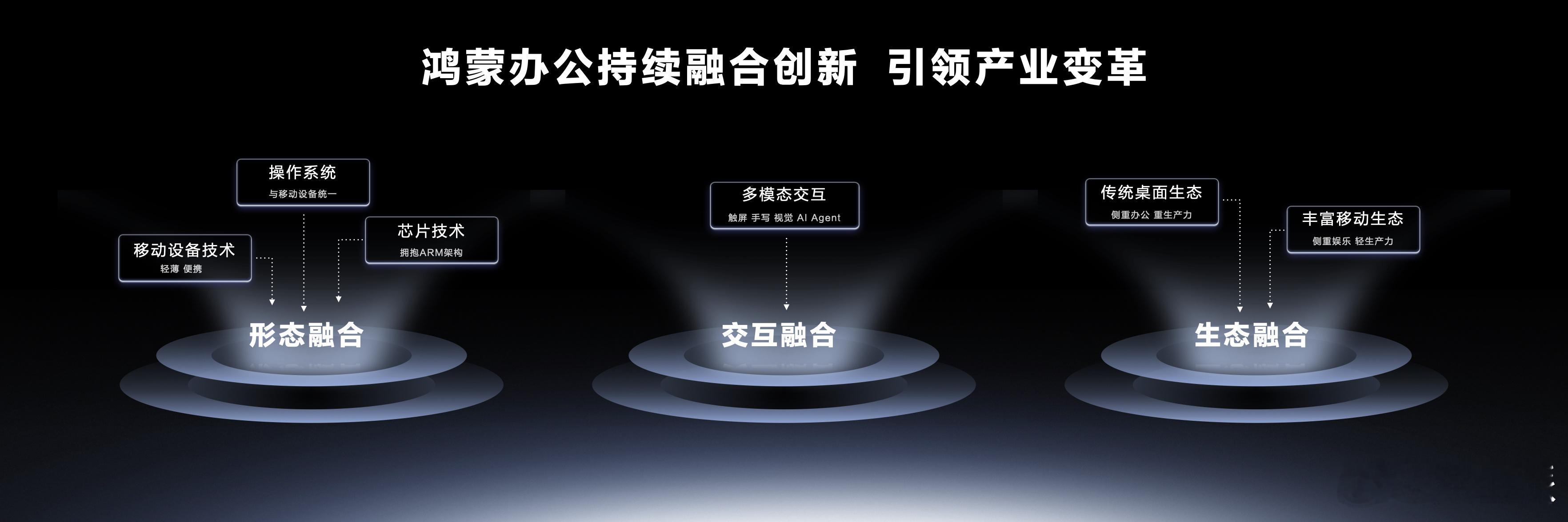 华为平板不只是销量猛，而且是真的强！华为MatePadProMax国内官宣预售 