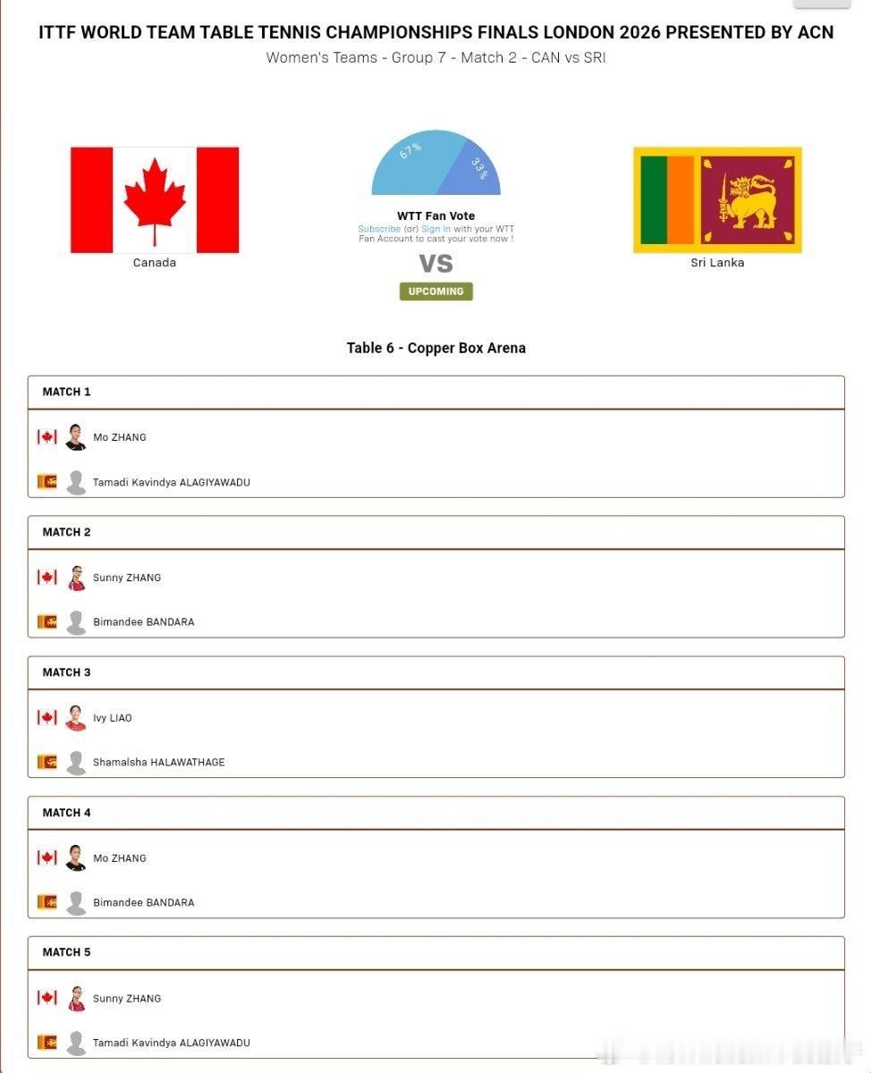 2026年国际乒联伦敦团体世乒赛女团小组赛对阵表：斯洛文尼亚🇸🇮VS泰国🇹