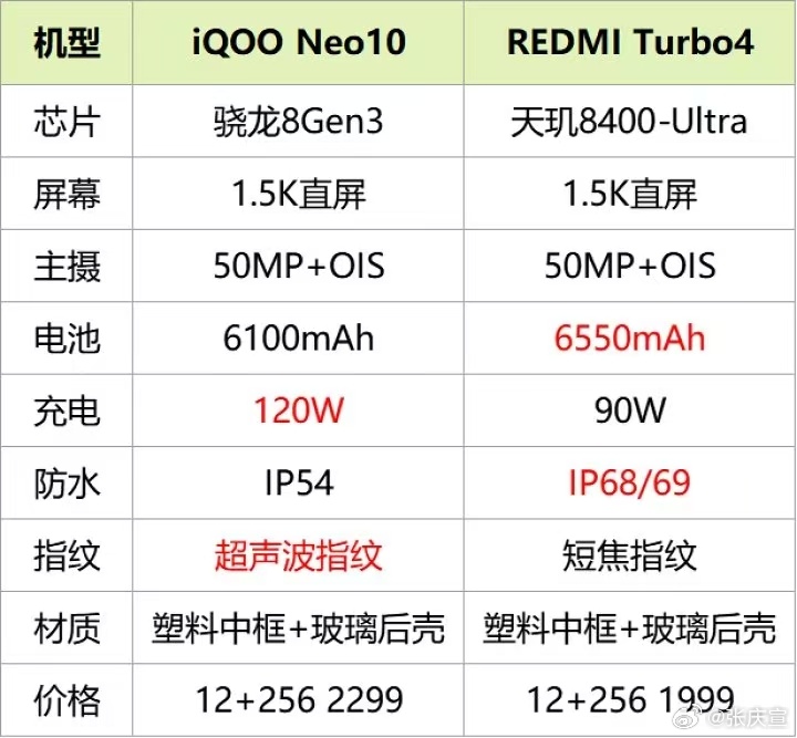 每年我最期待的就是中端旗舰的新机潮，各家都哞足了劲来消除彼此的信息差，各种对比一