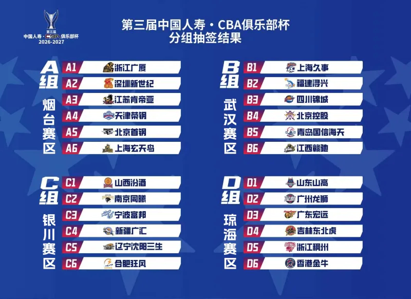 #四地举办CBA俱乐部杯# CBA官方宣布第三届CBA俱乐部杯小组赛将在琼海、武
