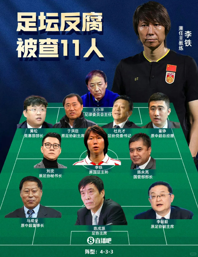 又是一个屠龙少年终成恶龙的故事#李铁行贿300万当上国足主教练# ​​​