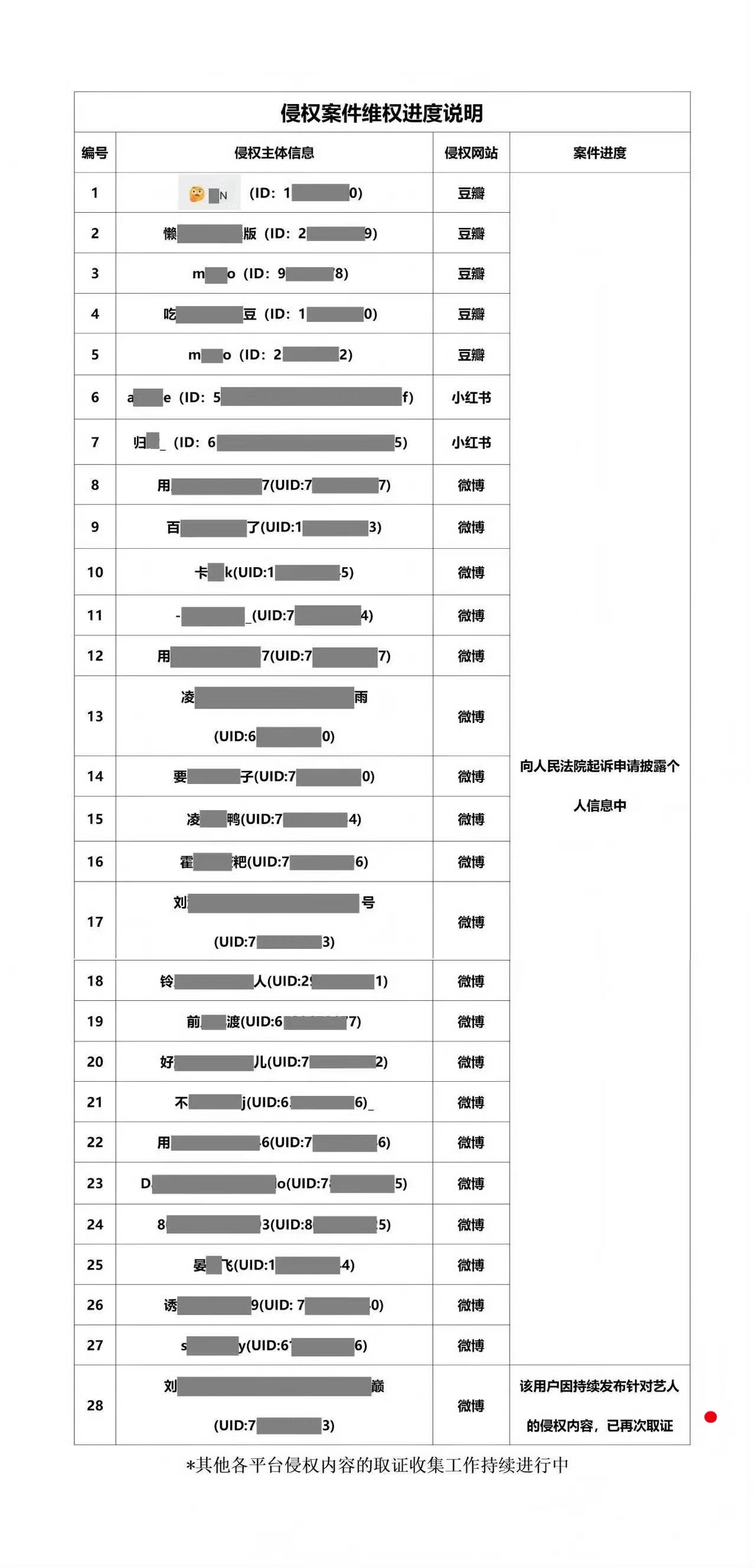 于适这边全平台告黑了，又发生了啥？还怪好的，全打码了 
