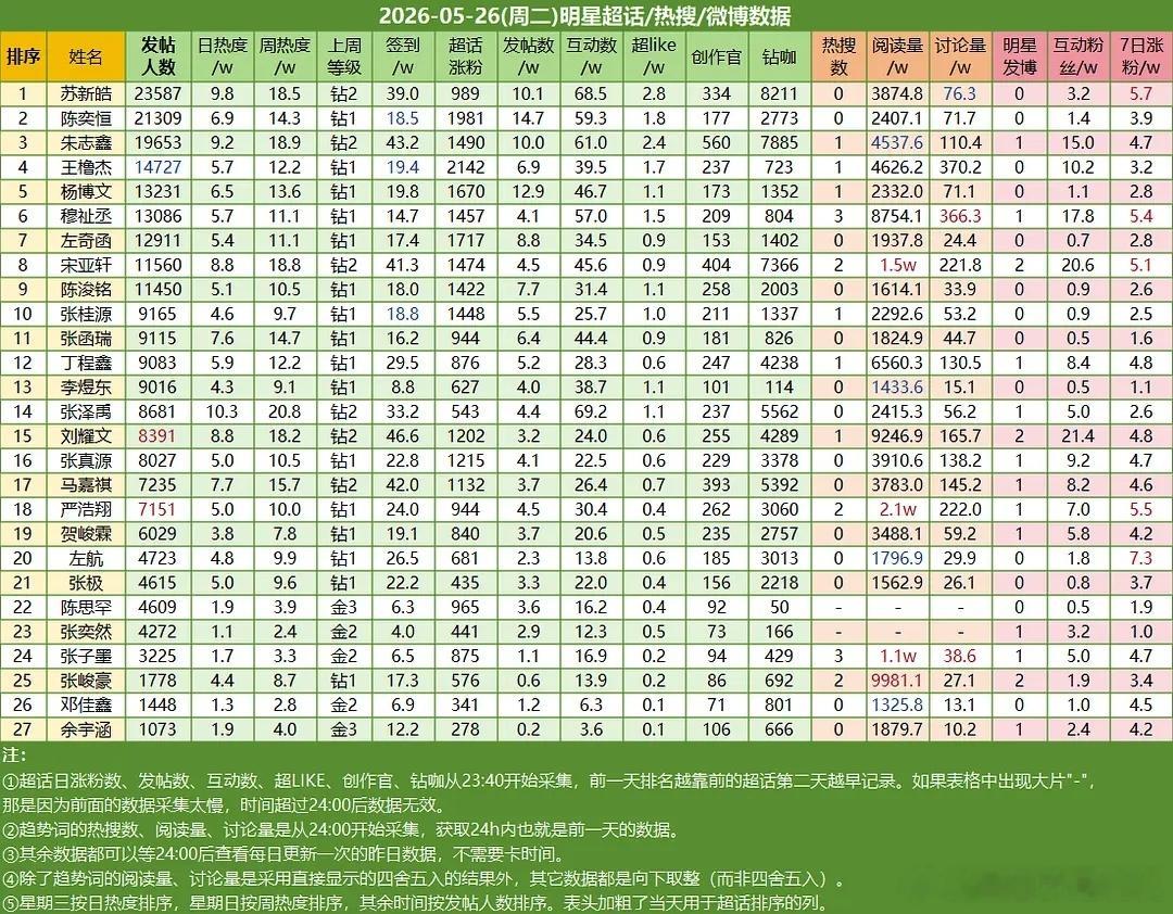 ch热度 