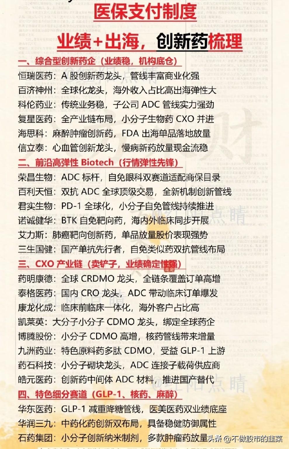 医保规则迎来重塑，出海兑现红利，医药赛道该如何分层布局
 
随着医保目录与商业保
