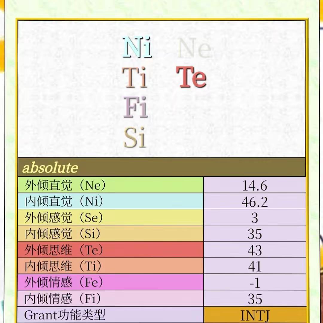 掉落一条八维数据图，视频还在肝。