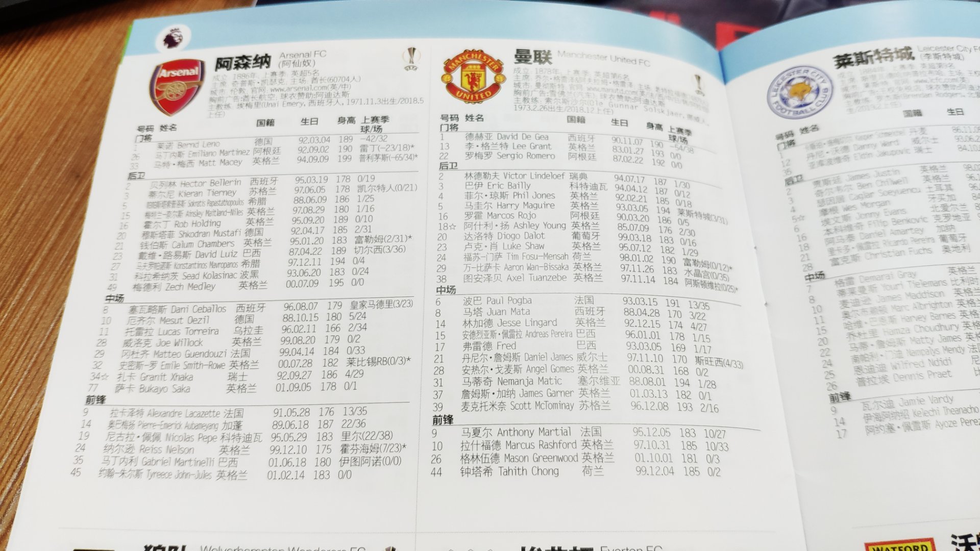 2019-2020赛季大名单 ​​​