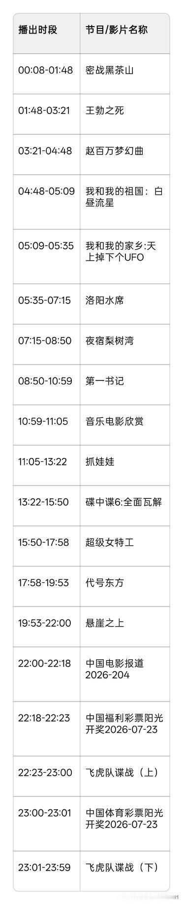 2026年7月23日CCTV-6电影频道节目单
 当日焦点影片观影指南
 观影优