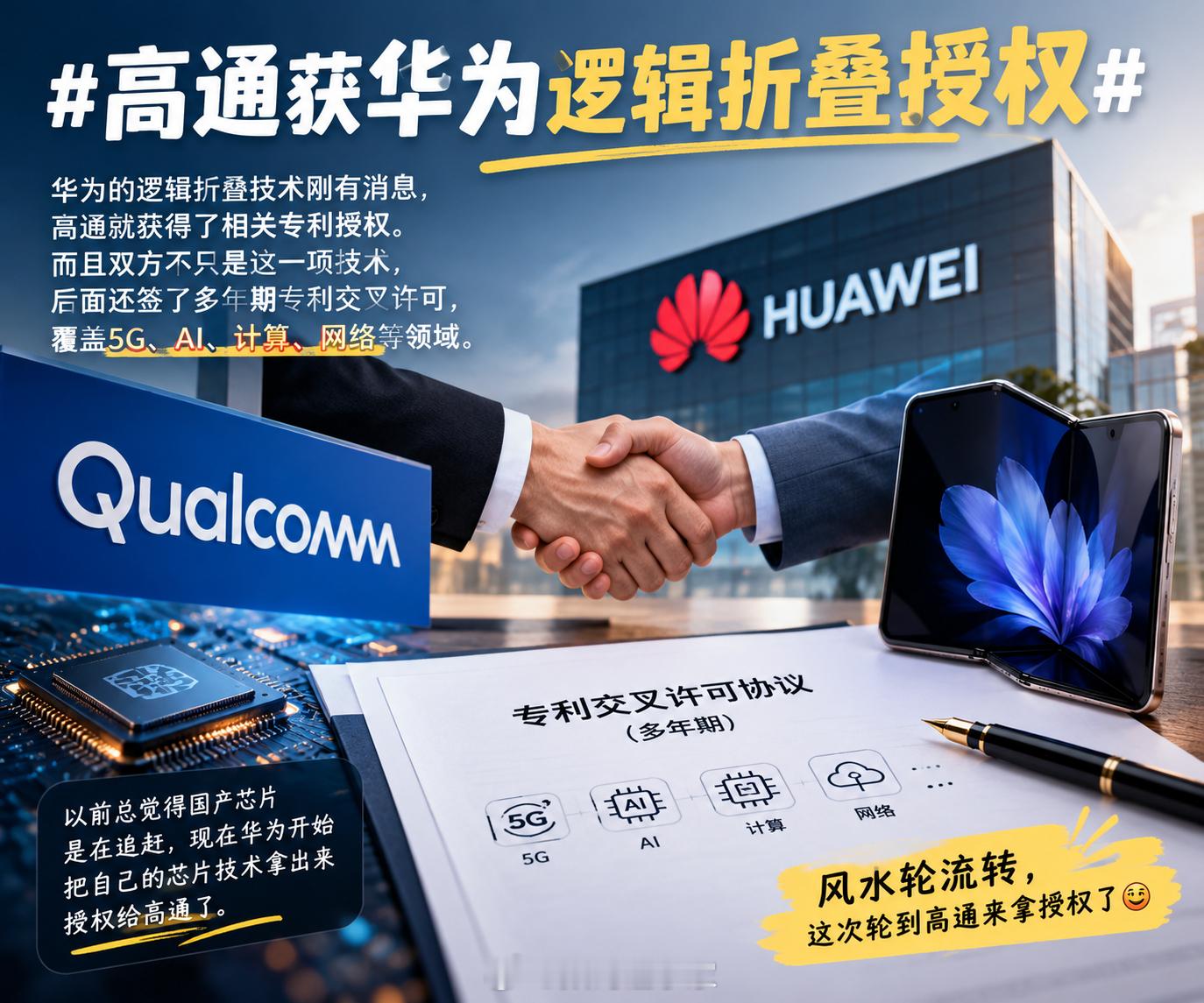 高通获华为逻辑折叠授权华为的逻辑折叠技术刚有消息，高通就获得了相关专利授权。而且