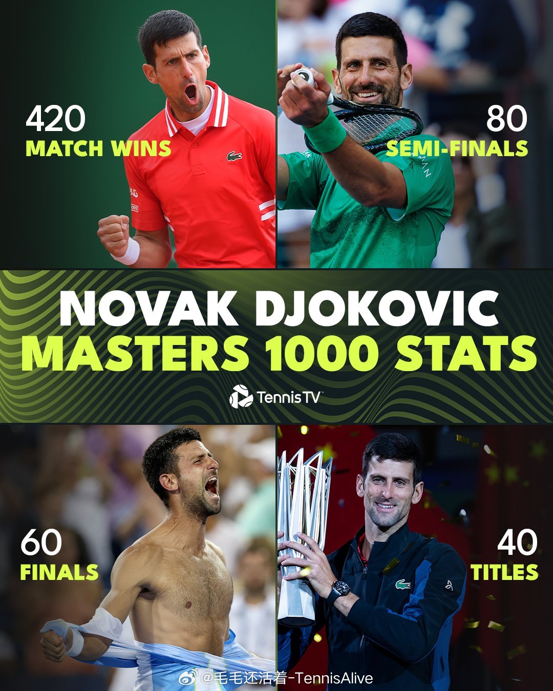 ✅最多大师赛胜场数420胜✅最多大师赛四强80次✅最多大师赛决赛60次✅最多大师