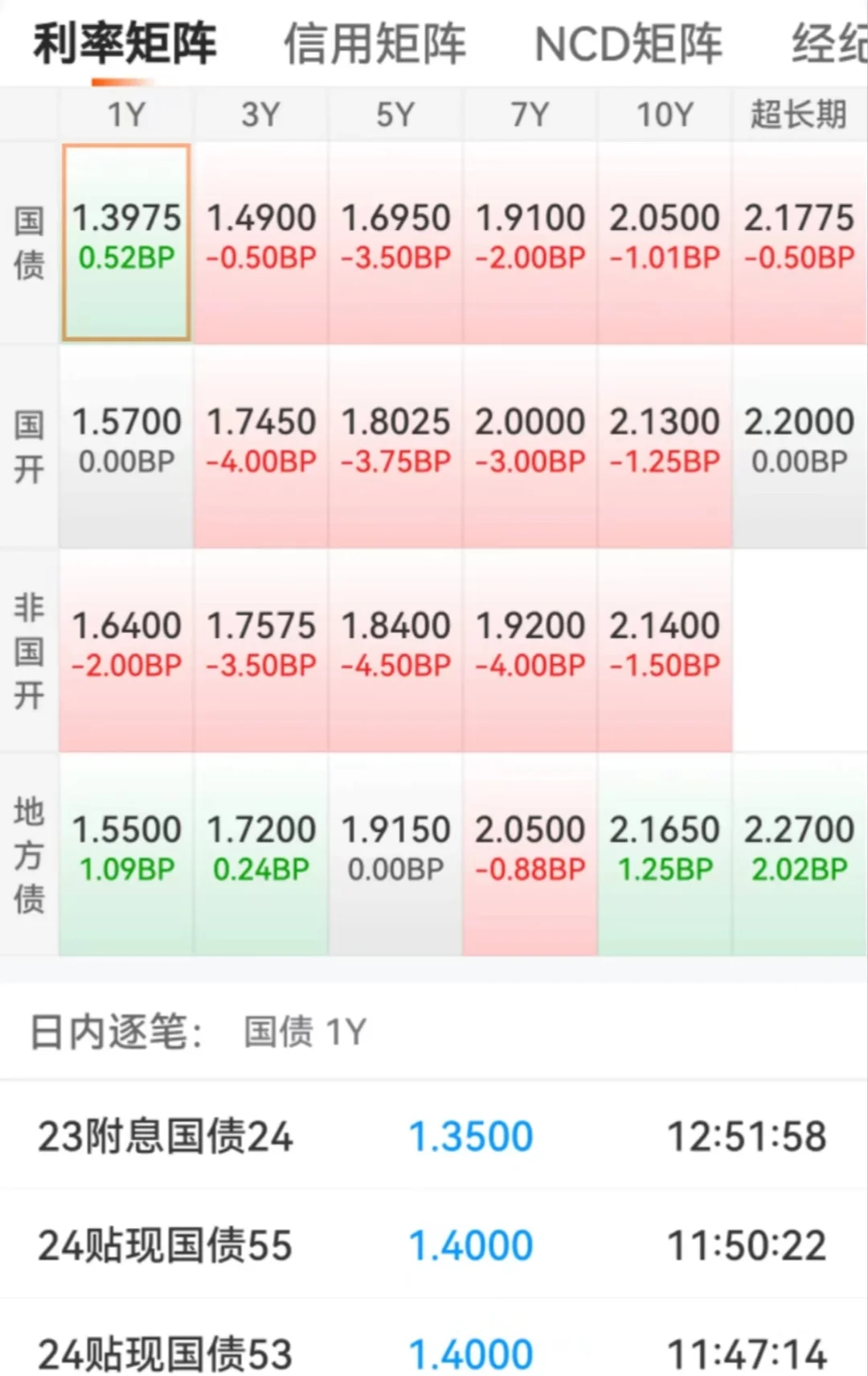 纪念一下今天股债📈这么欢