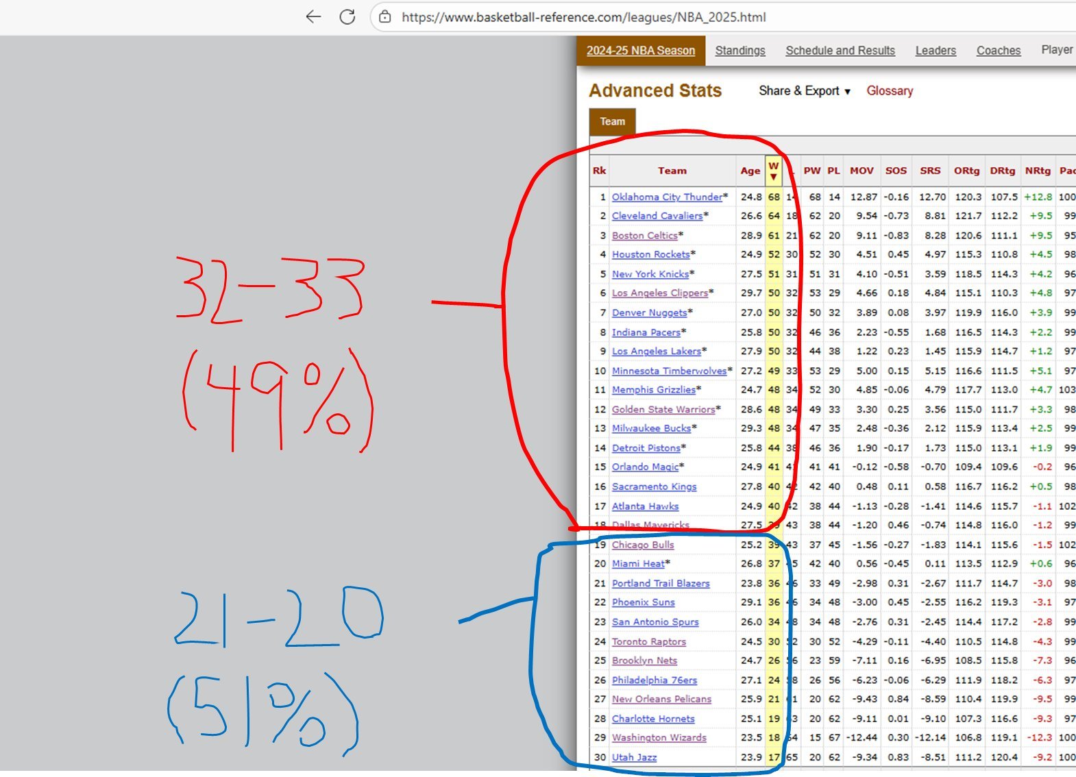 今年开赛局面有多乱？Todd Whitehead提醒各位，红圈里去年战绩前18的