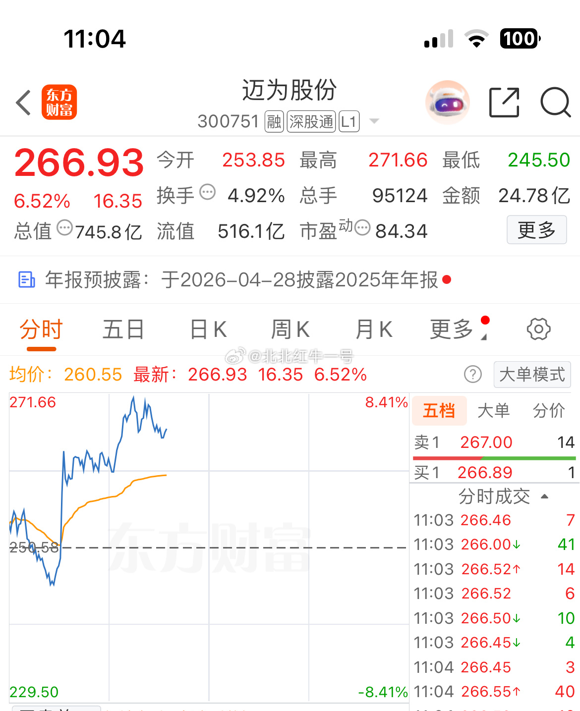 迈为今天跟上光伏步伐，发力强势拉动了，都拿稳咯 