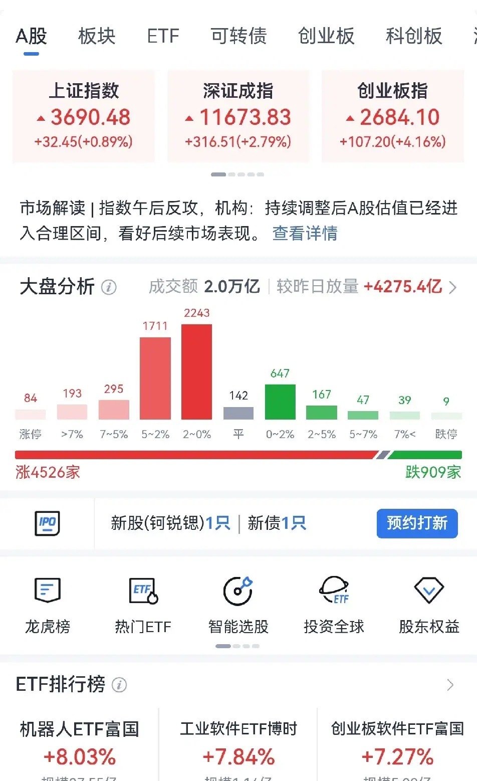 黑色星期四VS红色星期五昨天收盘三大指数集体下跌，今天收盘三大指数集体上涨，这就