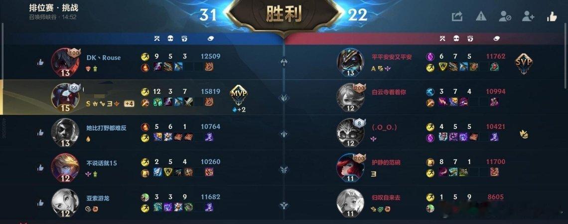 这个版本的红凯？玩了两把，这个数值有点离谱，变身也不慢，变身以后就是享受，之前版