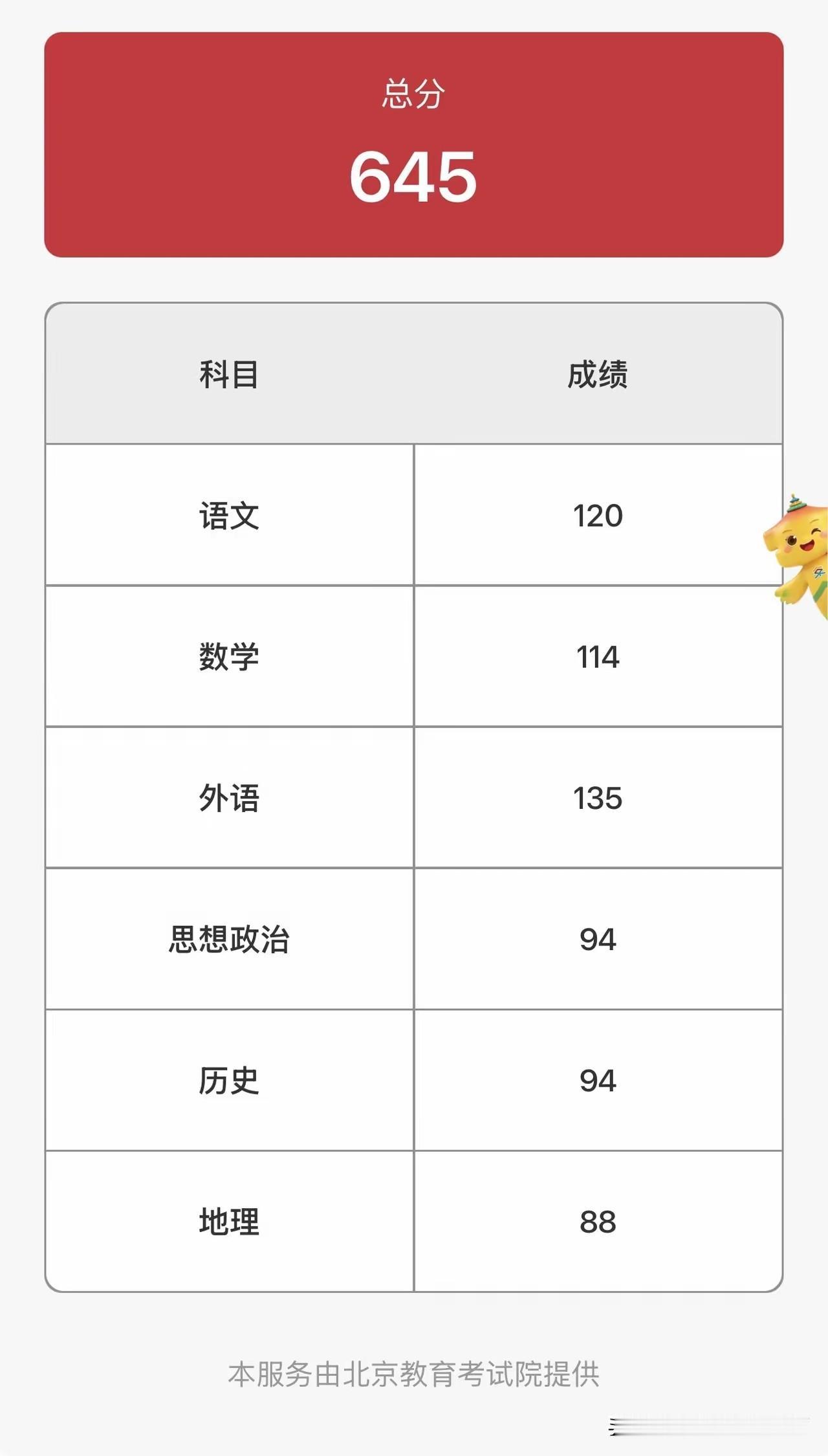 北京文科，645分，能上985大学随便挑专业吧！特别是外语135，历史和思想政治