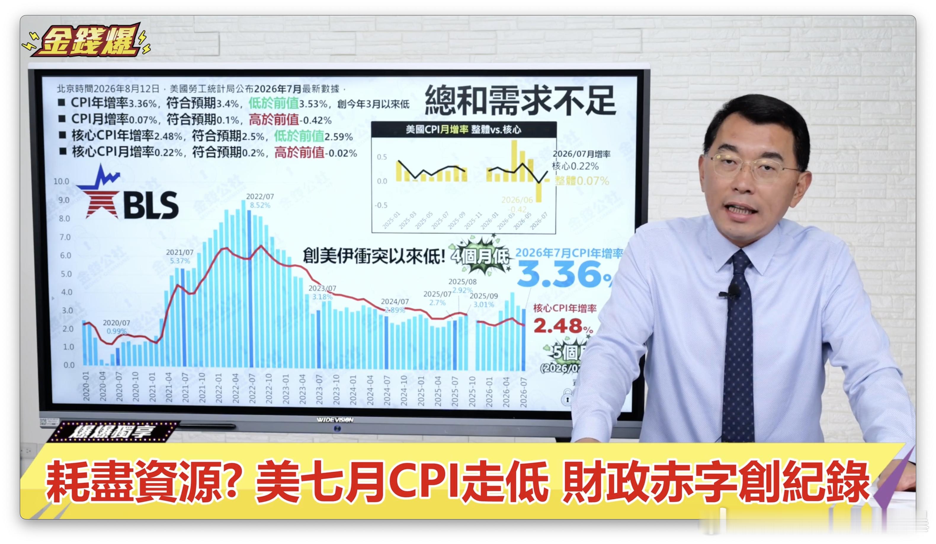 美国7月份CPI低于预期总和需求不足 