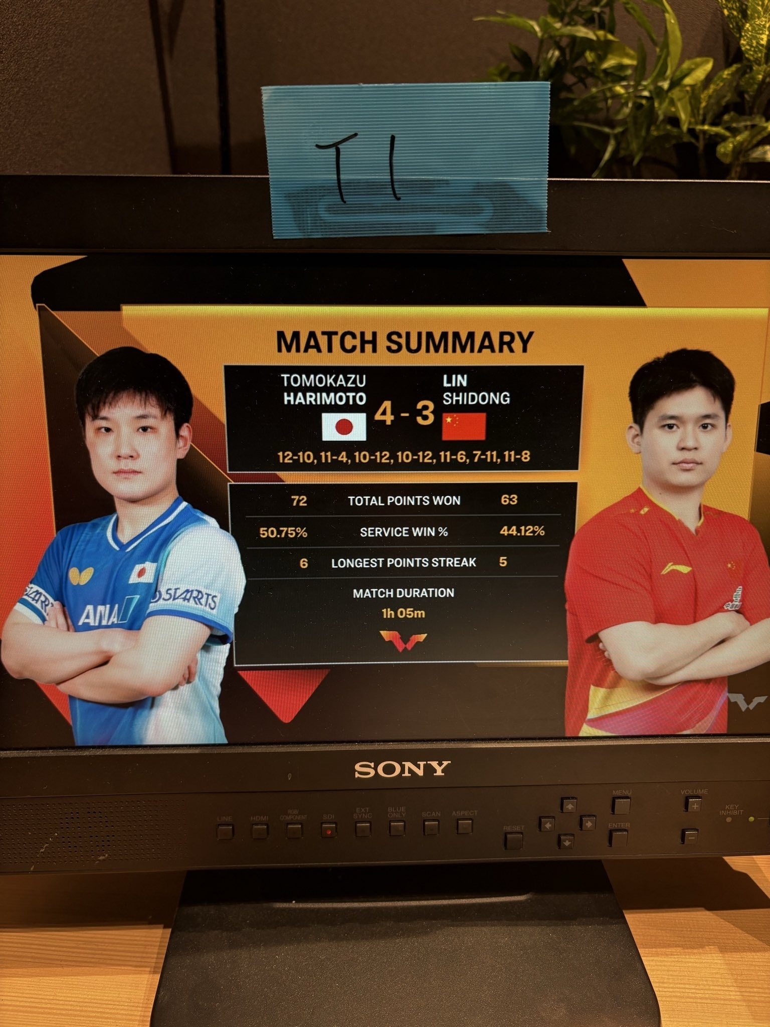 张本智和张本智和wtt香港总决赛2025 20251214X提及cr. ryuk