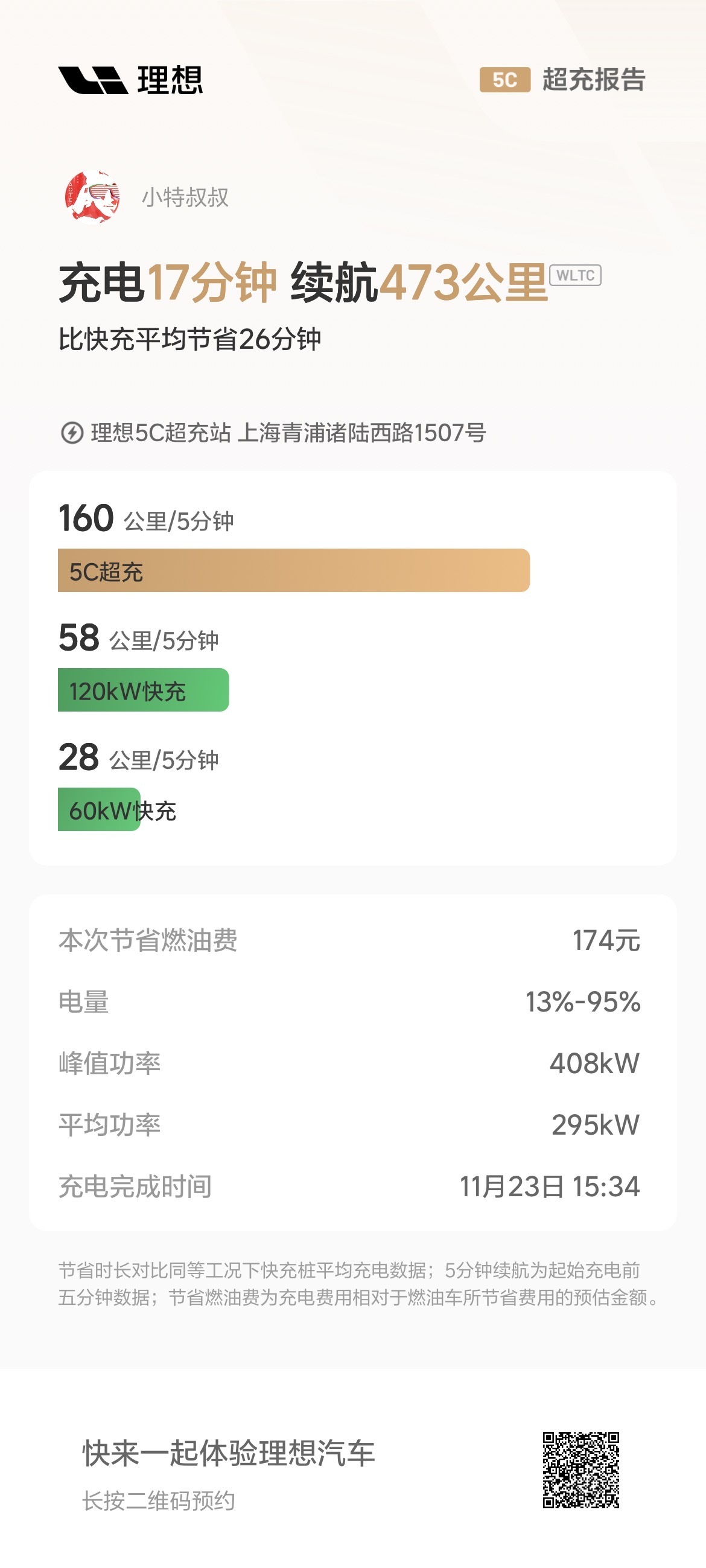 这个功能好。充完电，可以推一条充电报告。通过加热电池，从24分钟提前到了17分钟