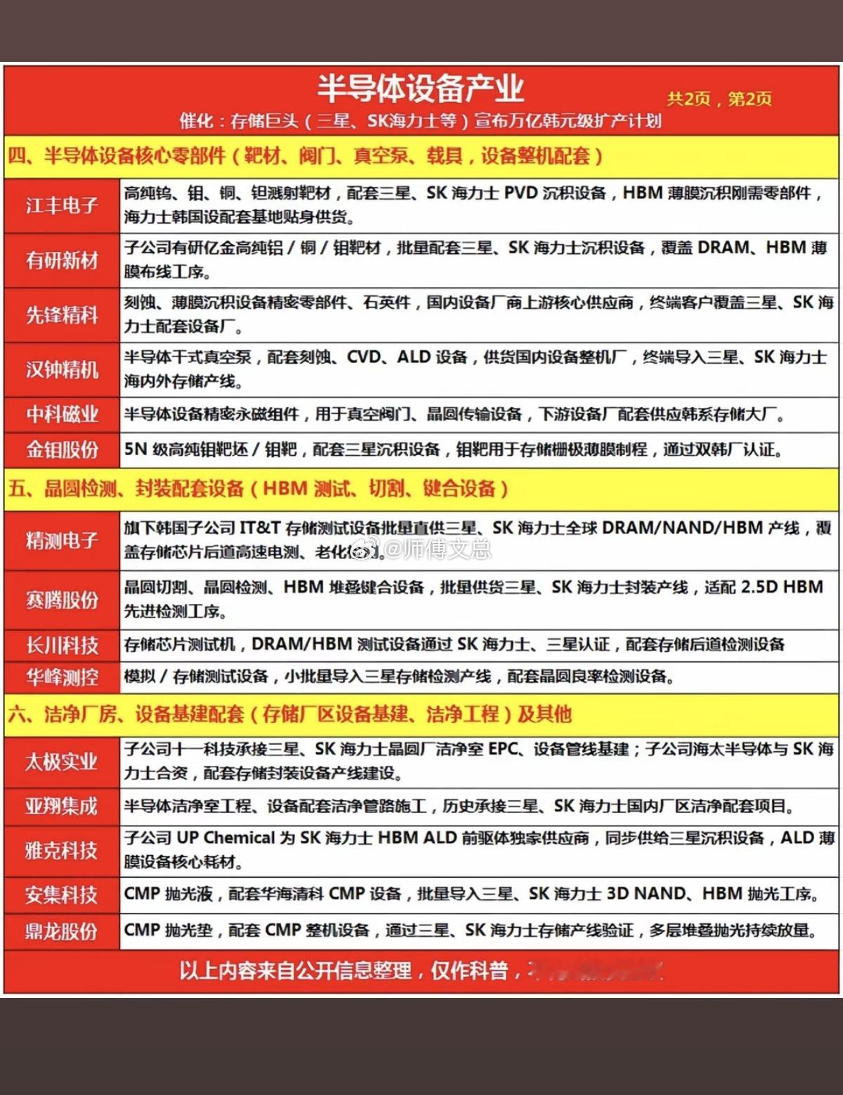 半导体设备：产业链梳理！1.前道核心工艺整机（刻蚀、沉积、热处理）2.清洗、电镀